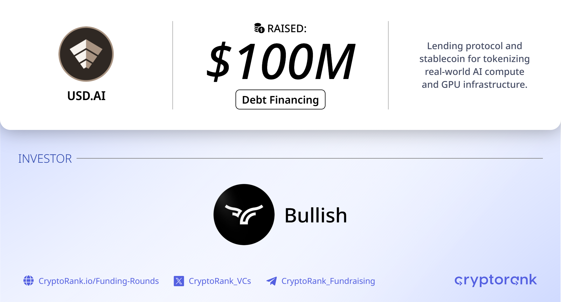 Bullish extends $100M stablecoin debt facility to USD.AI for GPU-backed credit
