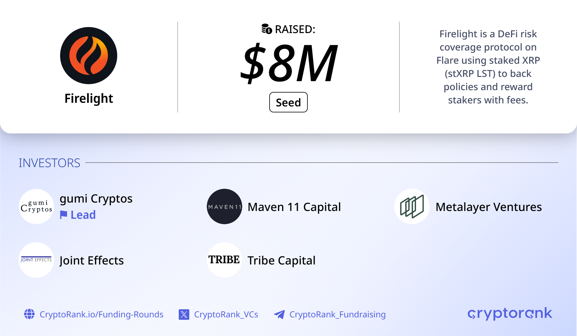 DeFi protection layer Firelight raises $8M seed to expand beyond XRP collateral
