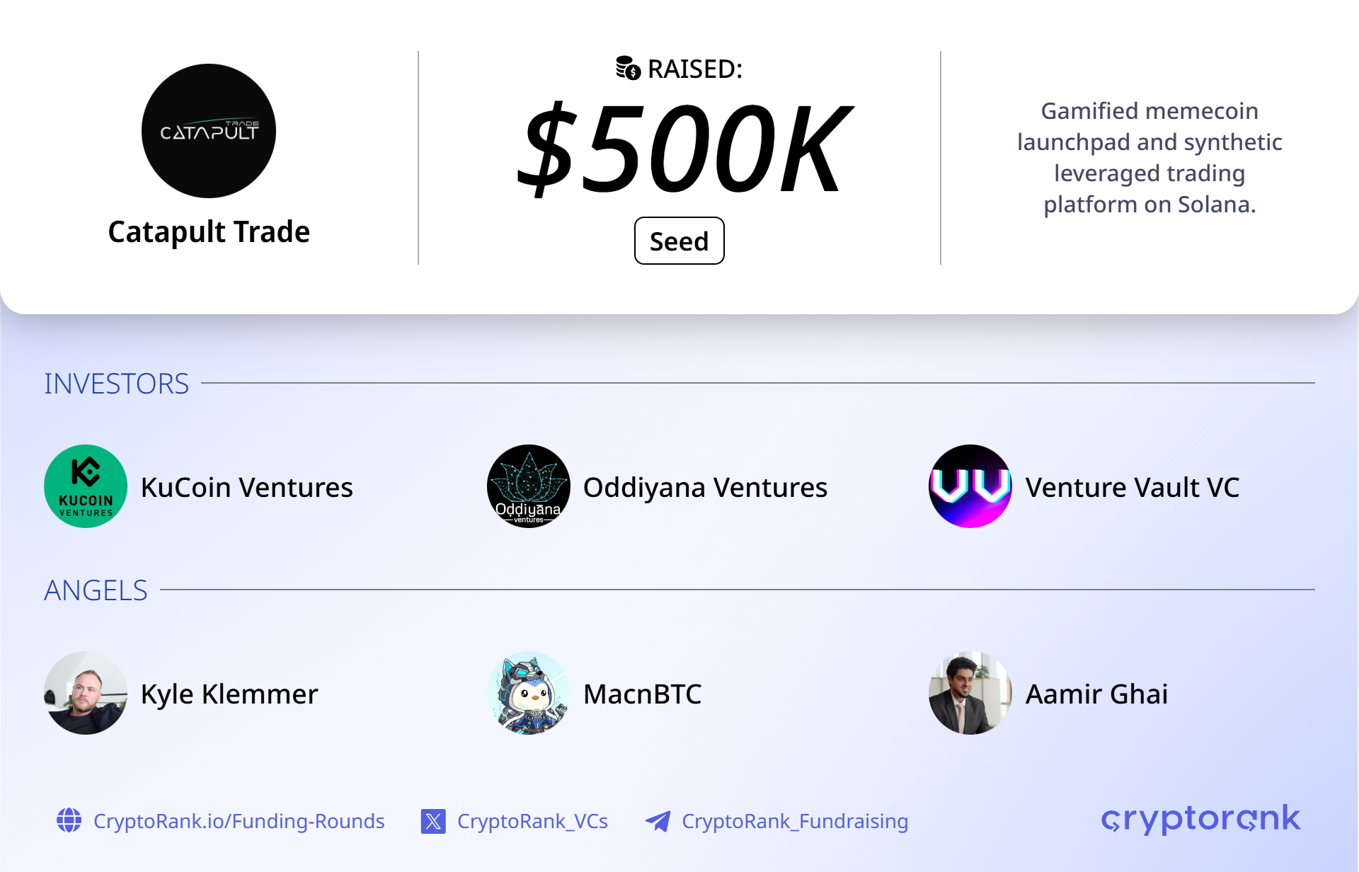 Gamified trading platform Catapult raises $6.6M across four rounds ahead of $PULT token launch