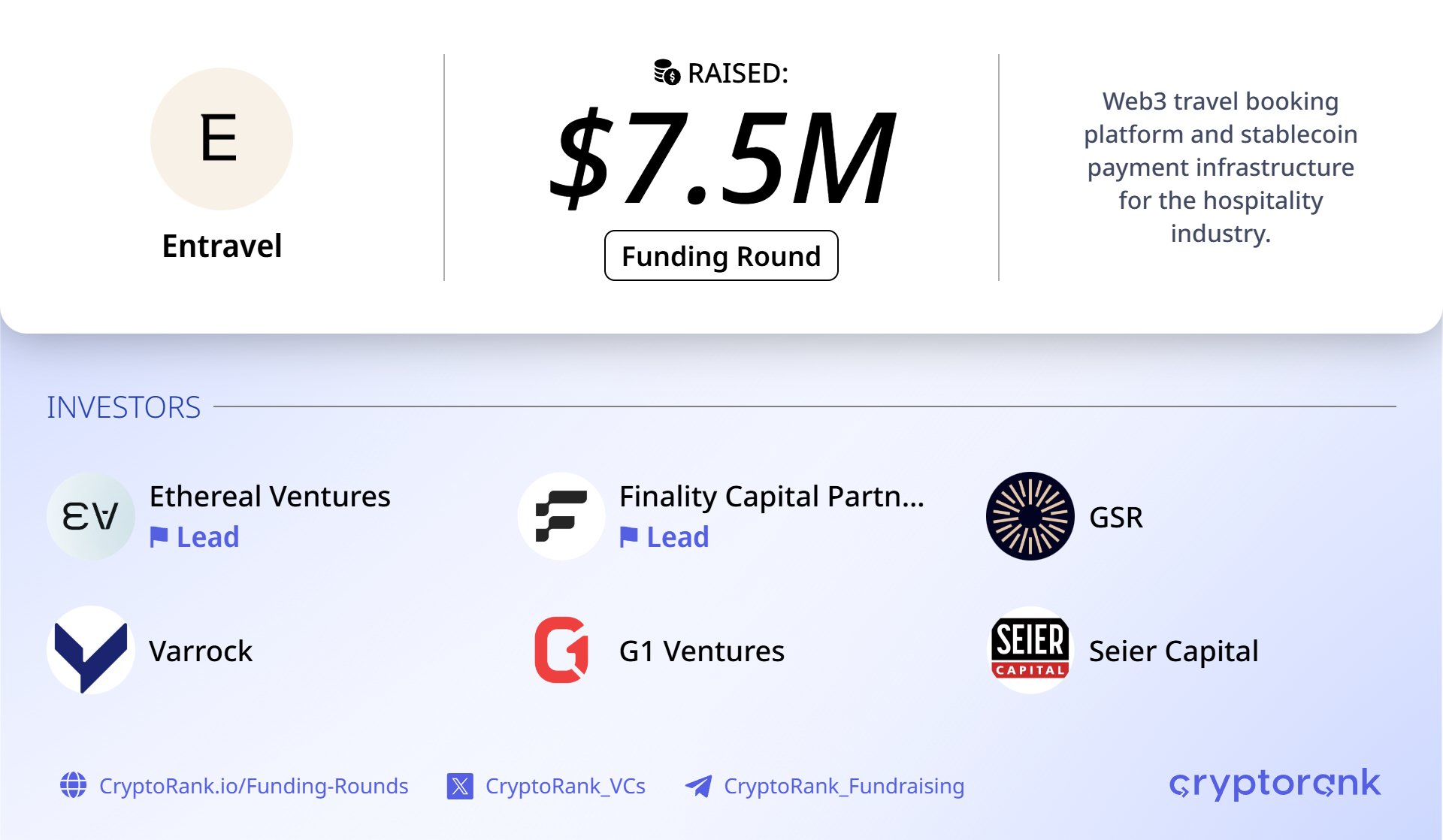 Crypto travel infra startup Entravel raises $7.5M seed to expand beyond Web3 partners