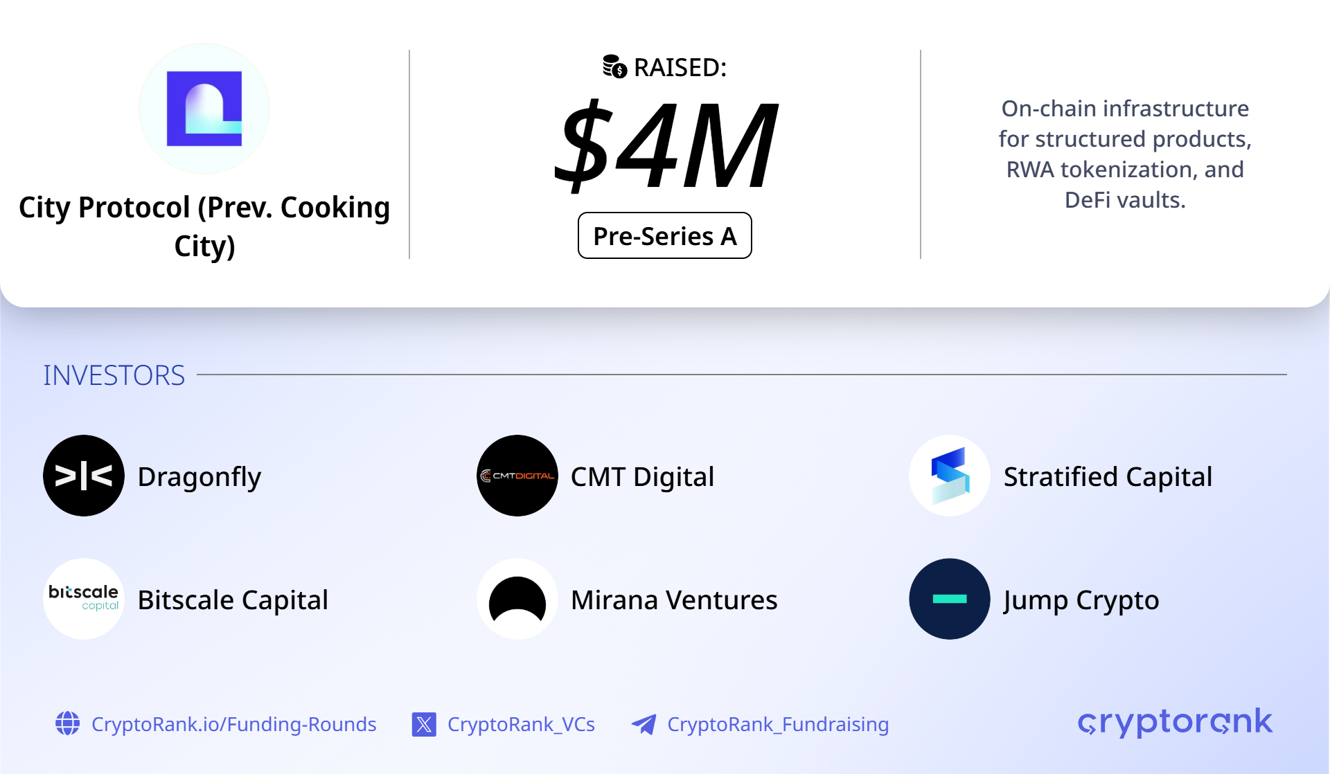 On-chain structured products platform City Protocol raises $11M across seed and pre-A