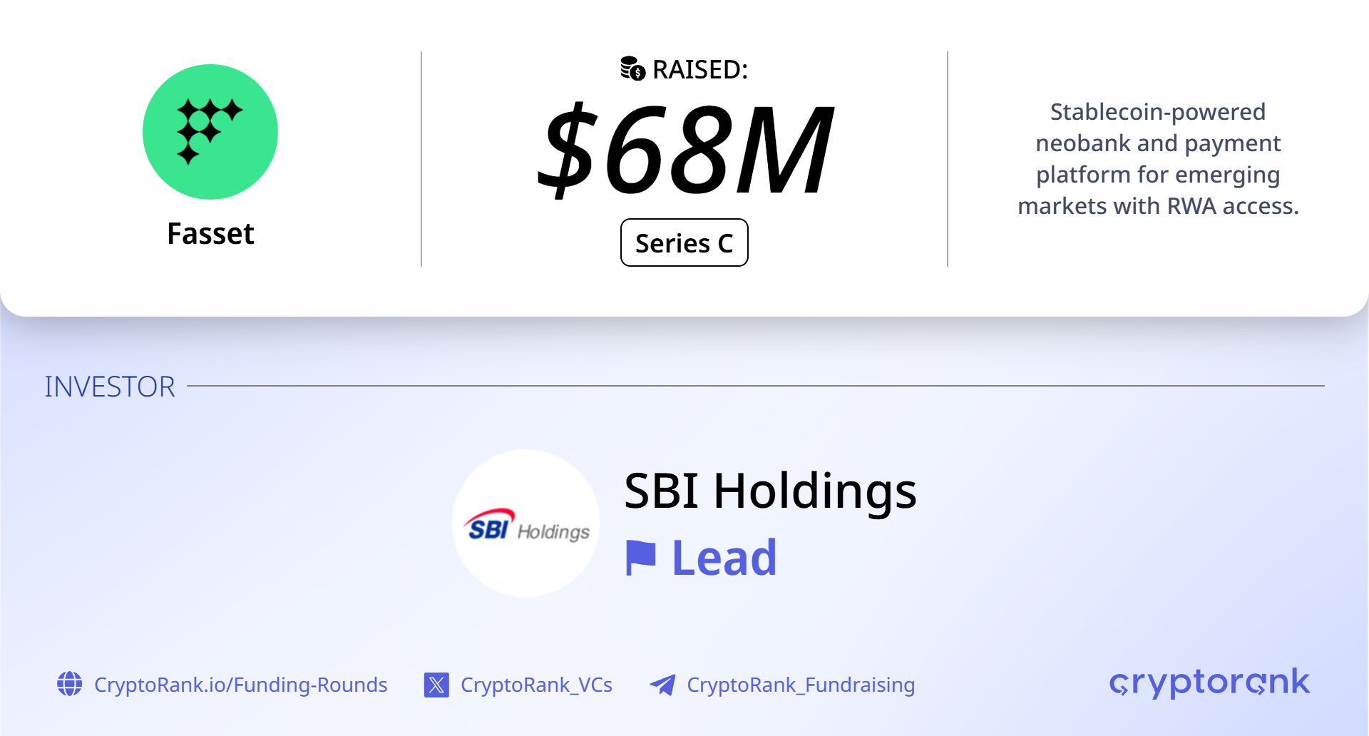 Stablecoin neobank Fasset raises $68M at $1B valuation in SBI-led round