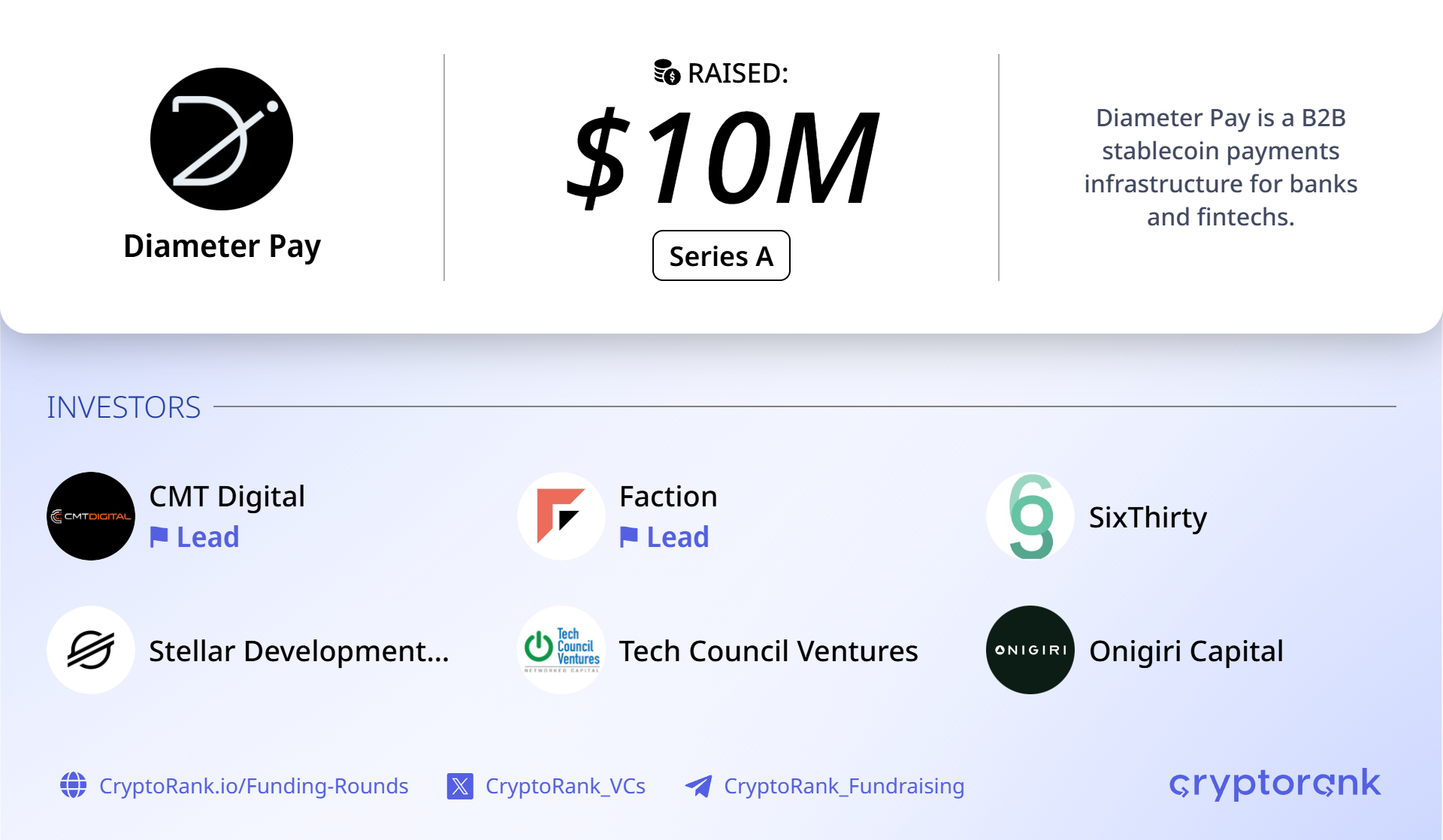 Stablecoin infrastructure startup Diameter Pay raises $10M Series A to scale cross-border USD access