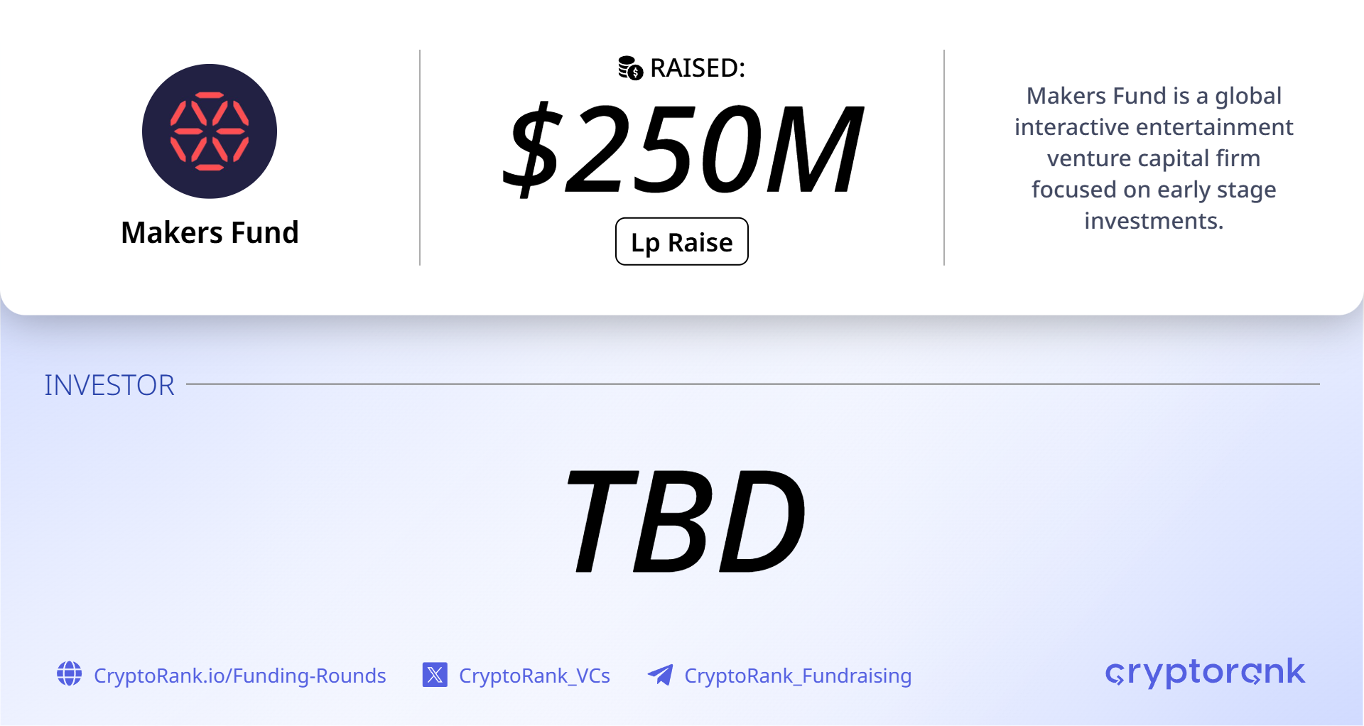 Makers Fund closes $250M Fund IV, lifting AUM to $1.5B
