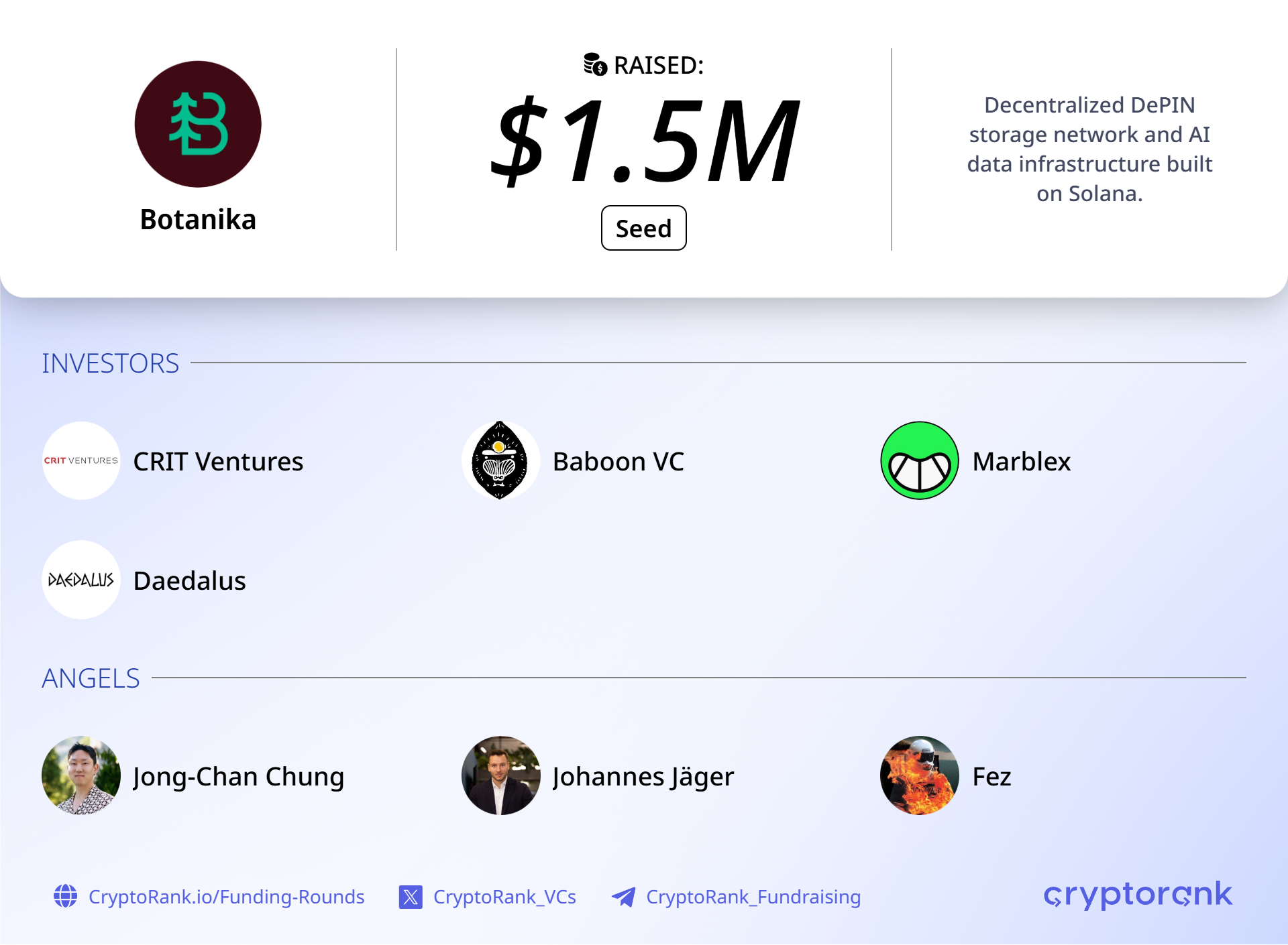 Solana DePIN startup Botanika raises $1.5M to build AI-focused infrastructure network