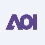 Applied Optoelectronics Inc (Derivatives)
