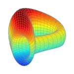 Curve DAO