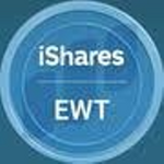 iShares MSCI Taiwan ETF (Derivatives)