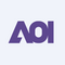 Applied Optoelectronics Inc (Derivatives) (AAOI)