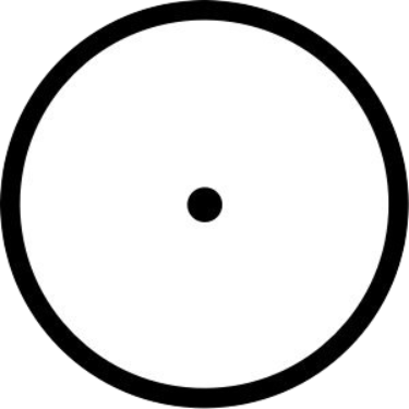 Cindicator