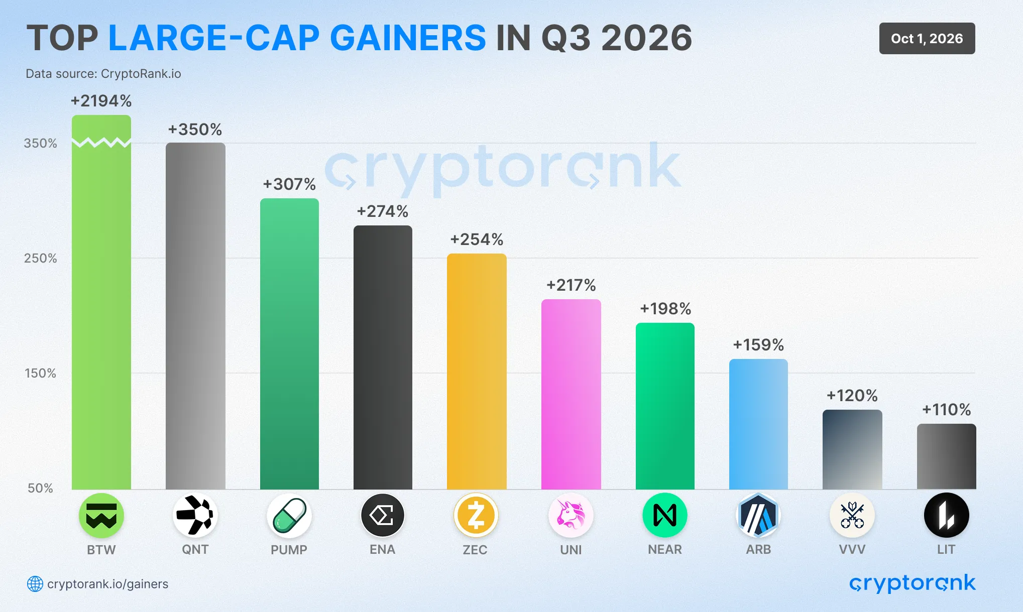 Crypto Market Recap: Q3 2026 | CryptoRank.io