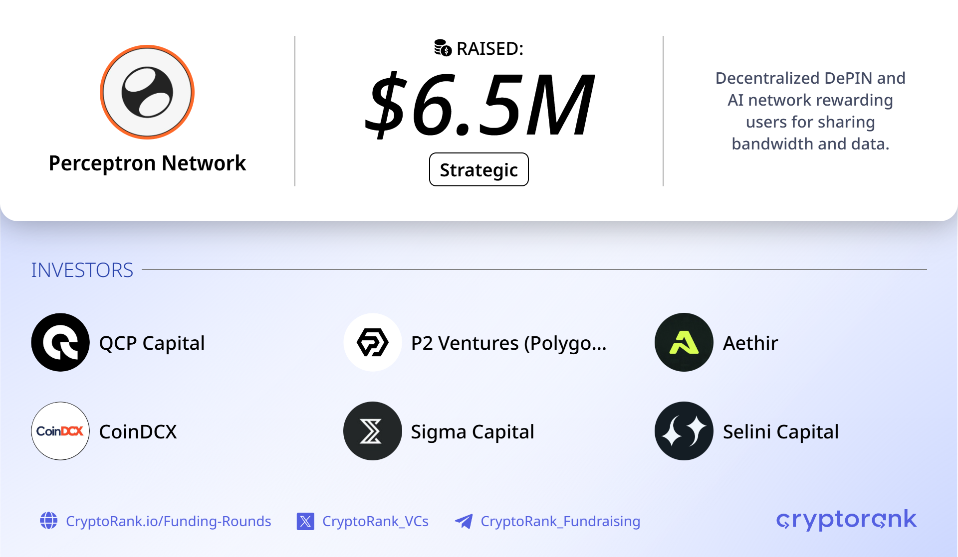 Decentralized AI data network Perceptron raises $6.5M strategic round for data-questing platform