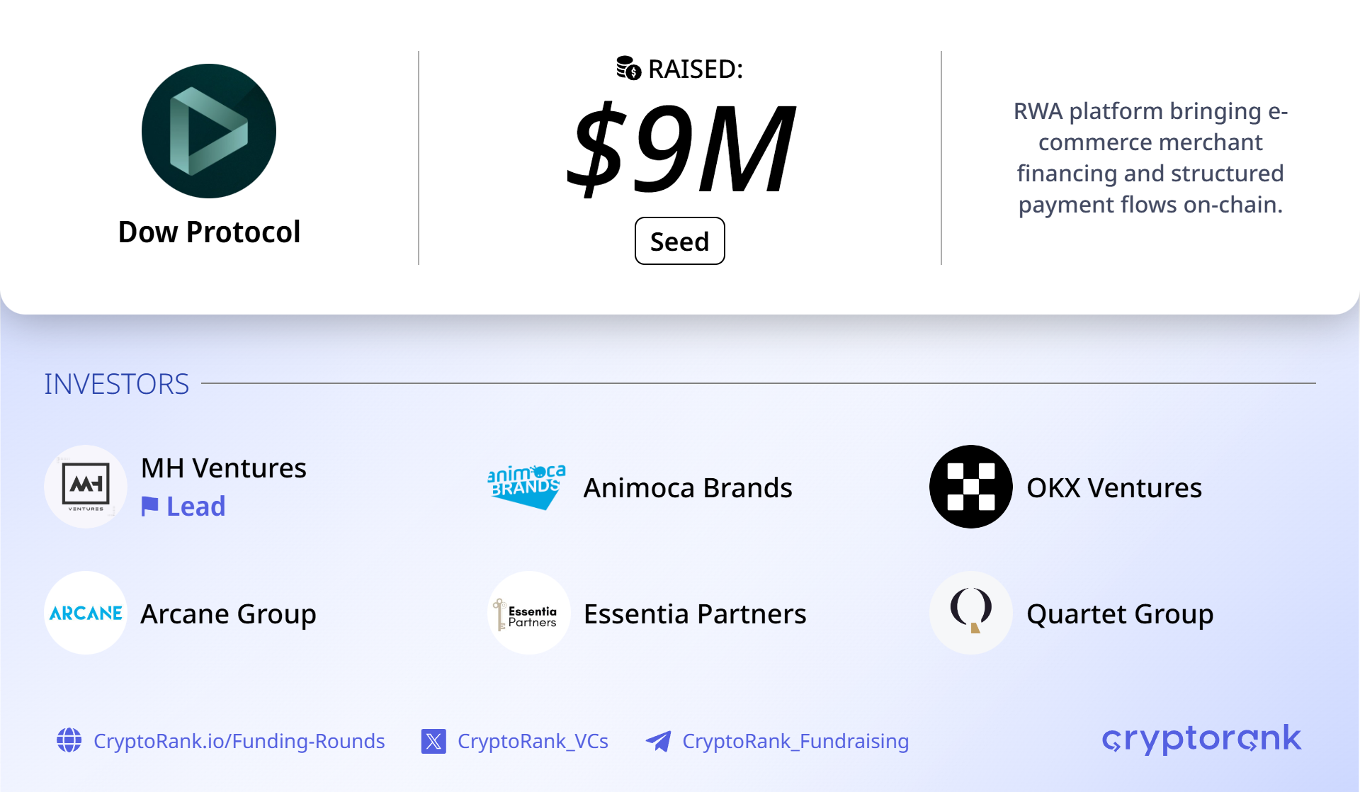 PayFi RWA startup Dow Protocol raises $9M seed to fund e-commerce working capital