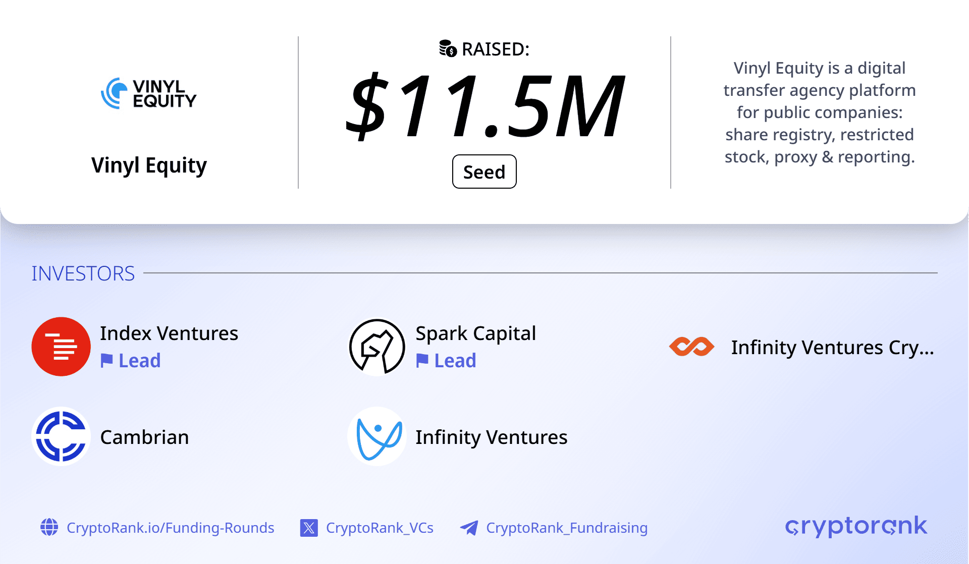 Vinyl Equity raises $11.5M seed to scale SEC-registered, API-first transfer agent stack