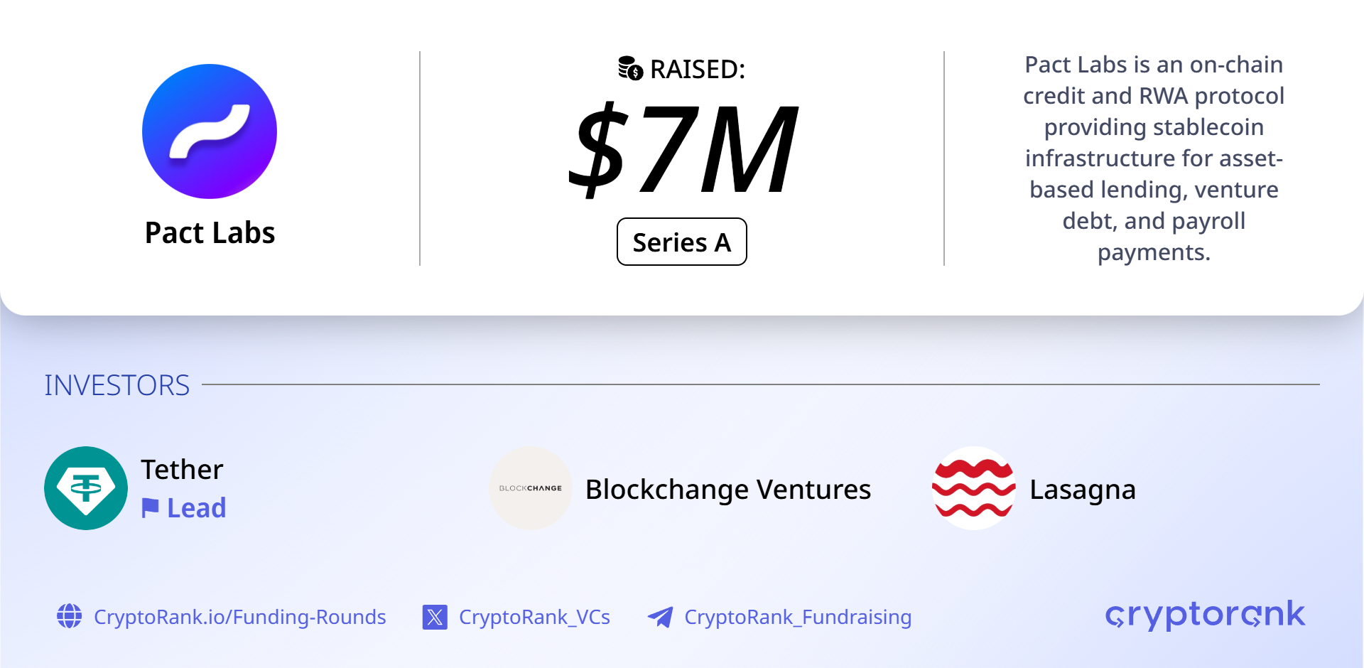Tether leads $7M Series A in Pact Labs to push USA₮ into U.S. payroll and payments