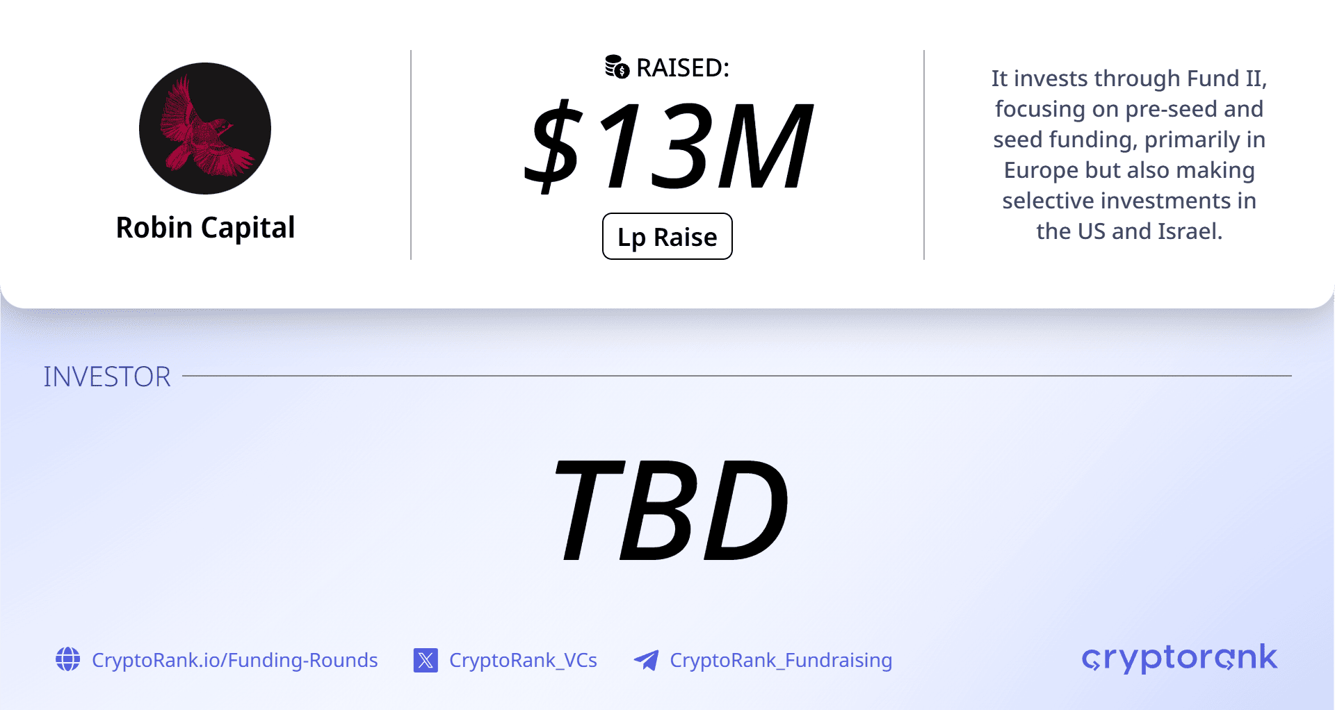 Robin Capital reaches €12M second close for solo-GP Fund II targeting €15M
