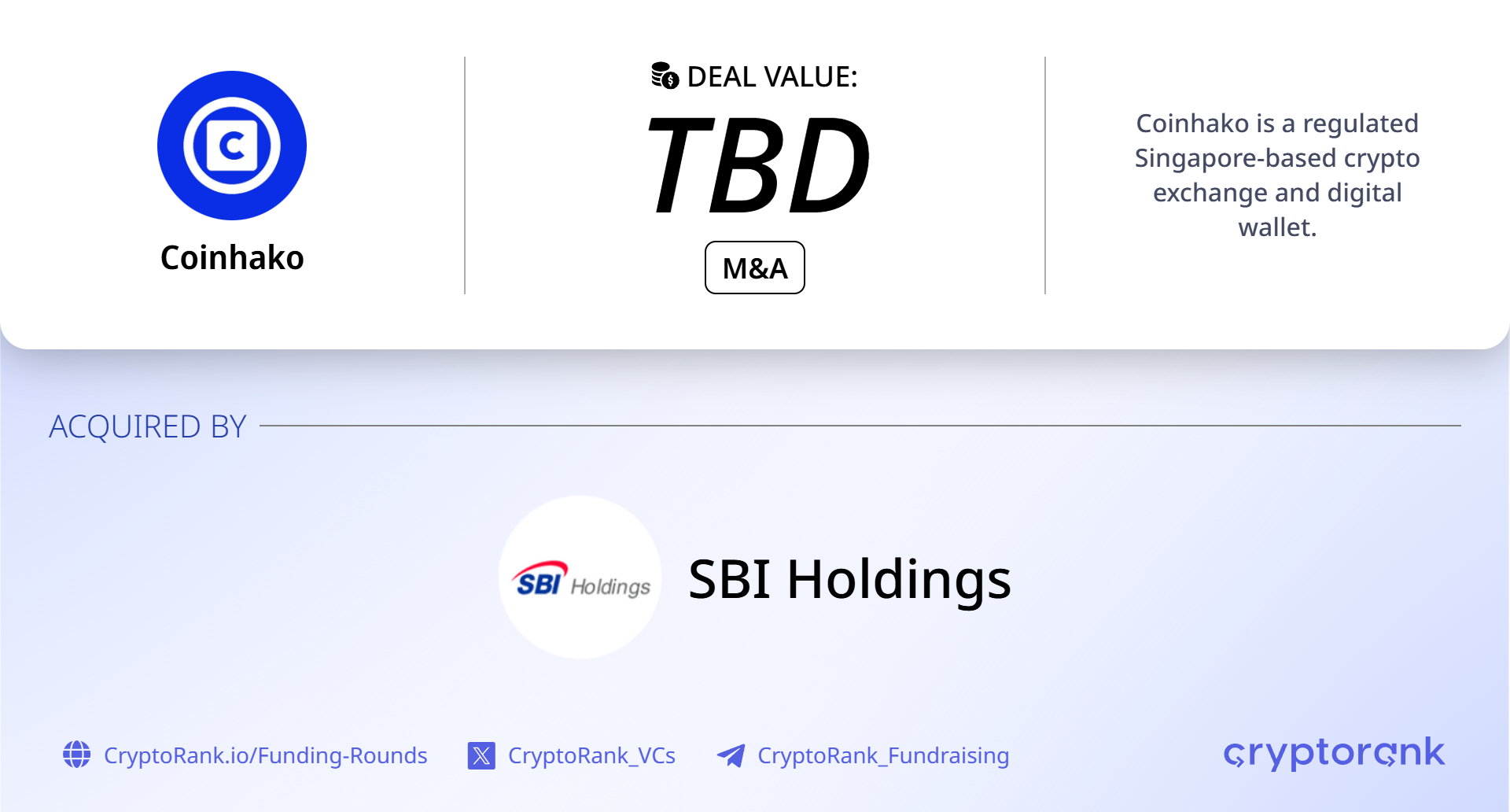 SBI Holdings acquires majority stake in Singapore exchange Coinhako after MAS approval