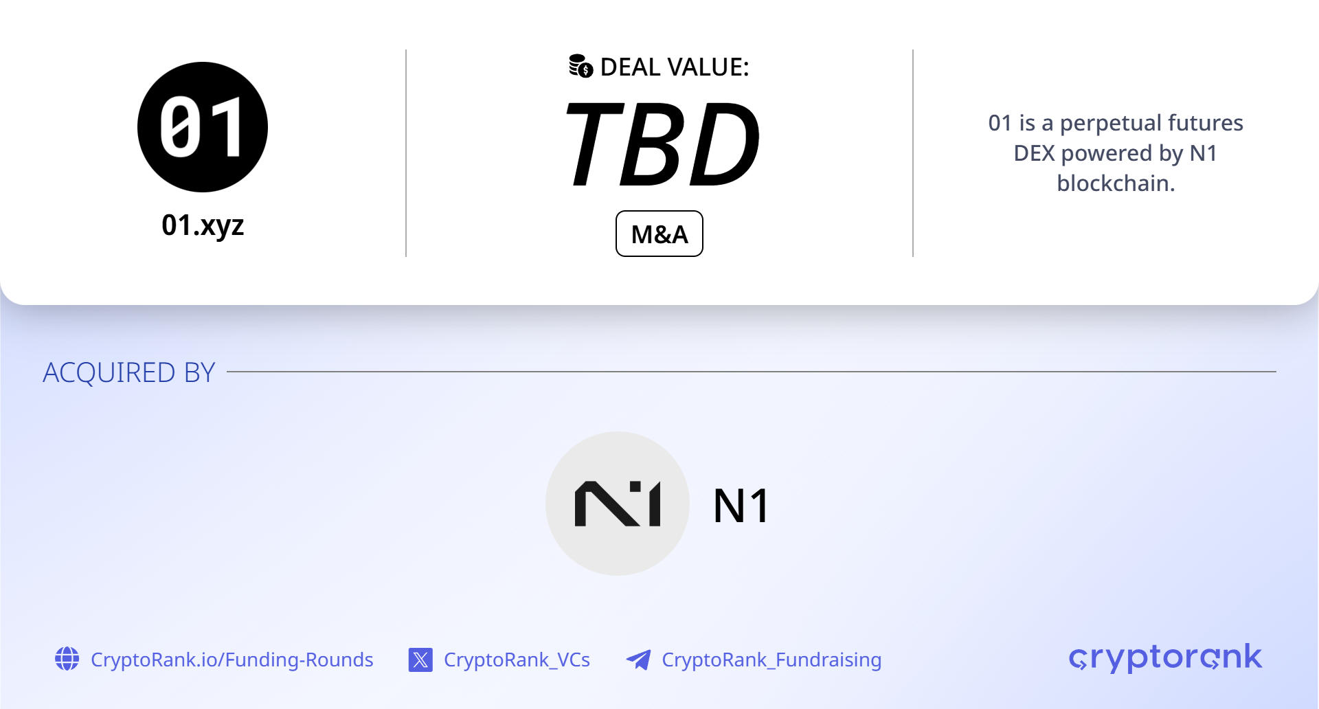 Perps venue N1 acquires 01 Exchange to consolidate under single trading stack