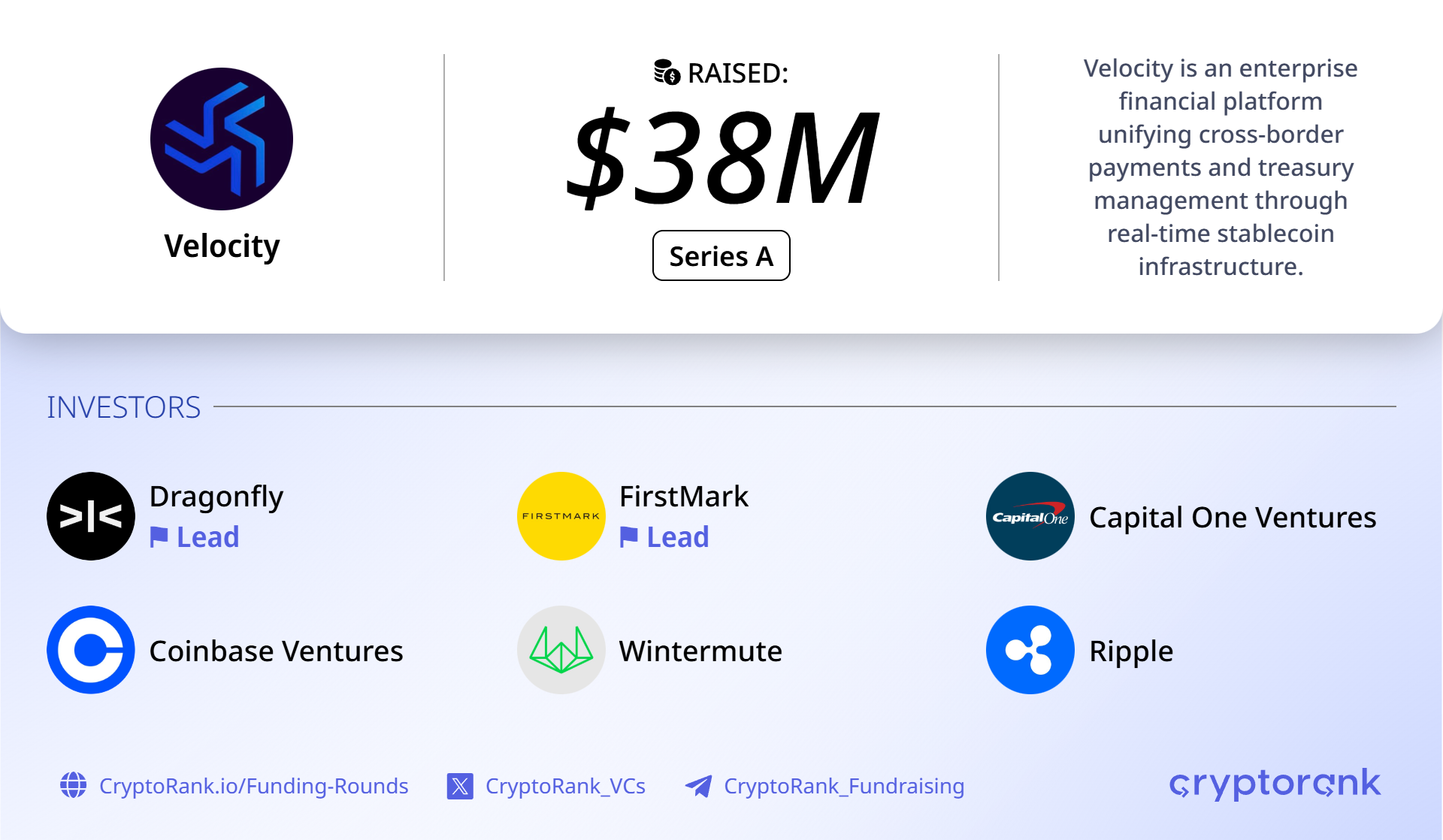 Stablecoin treasury platform Velocity raises $38M Series A led by Dragonfly and FirstMark