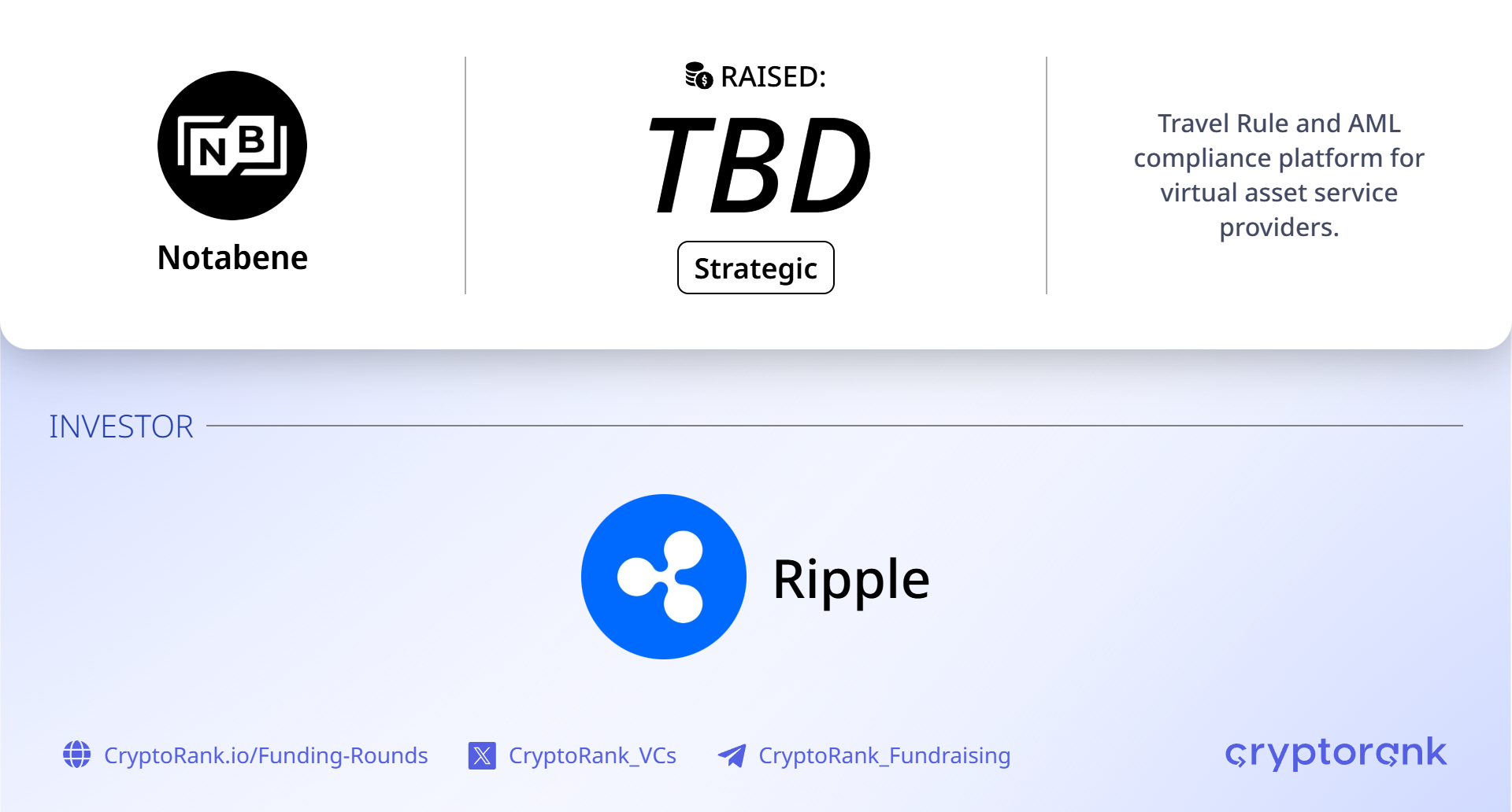 Ripple makes undisclosed strategic investment in compliance network Notabene
