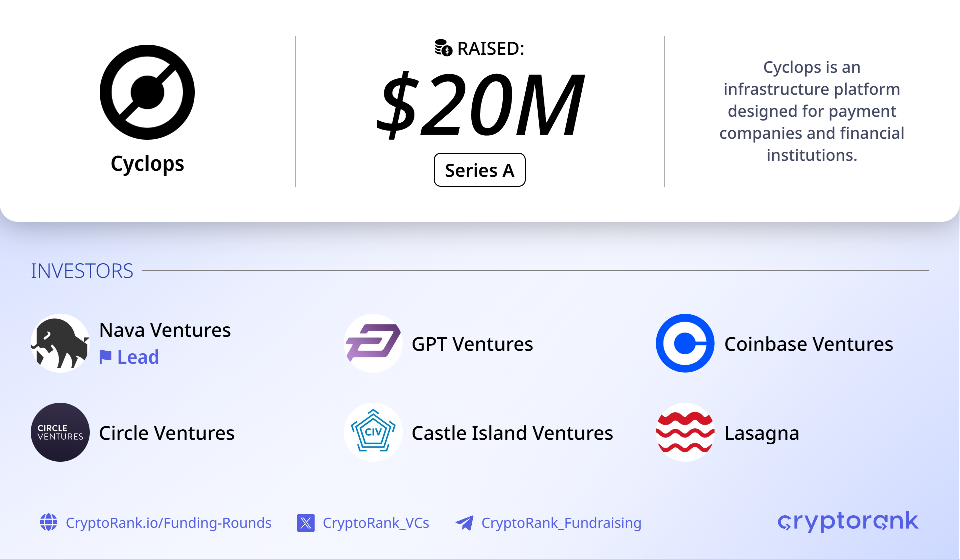 Stablecoin payments infra startup Cyclops raises $20M Series A led by Nava Ventures