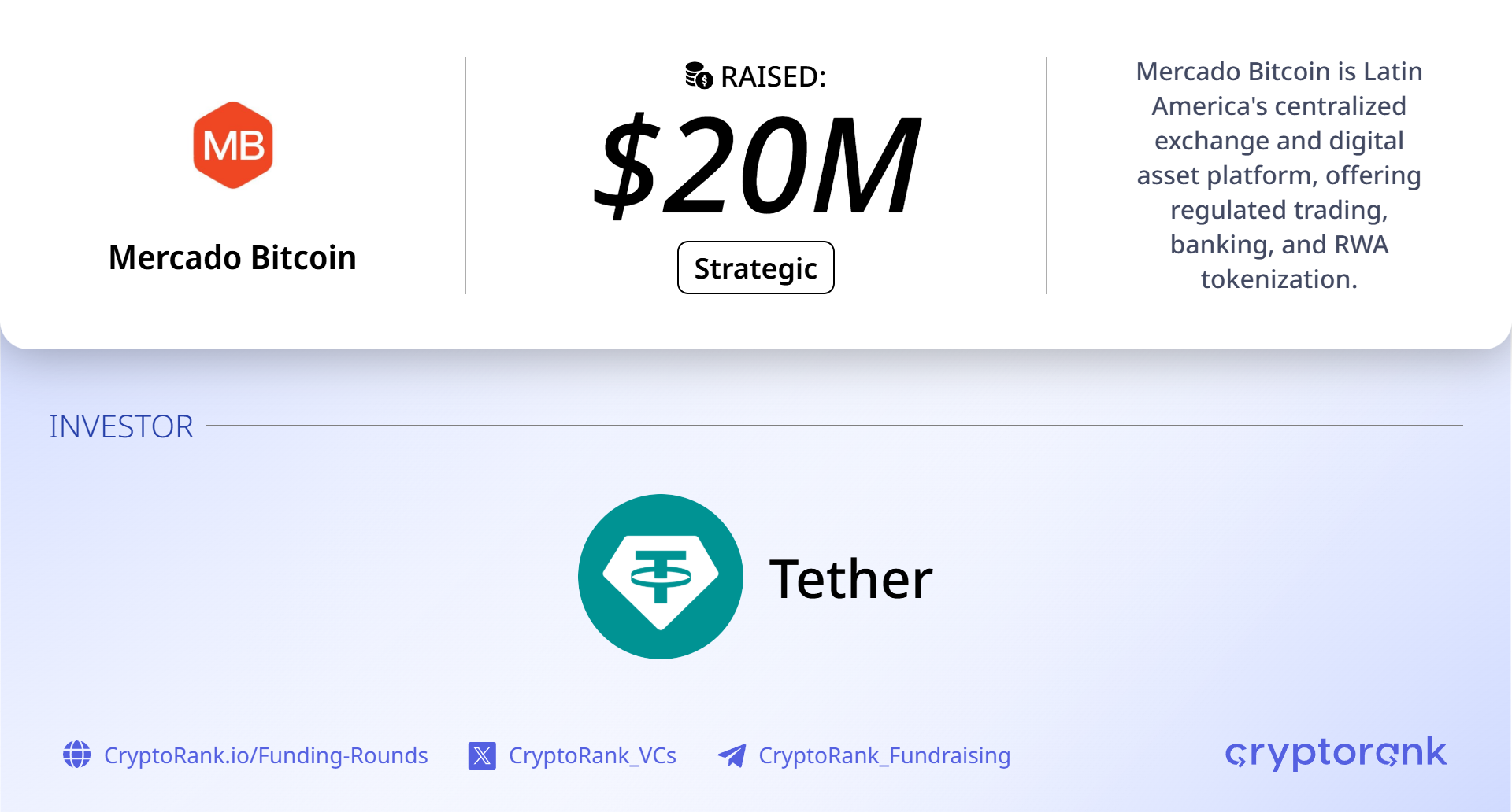 Stablecoin issuer Tether to invest $20M in strategic growth round for Mercado Bitcoin