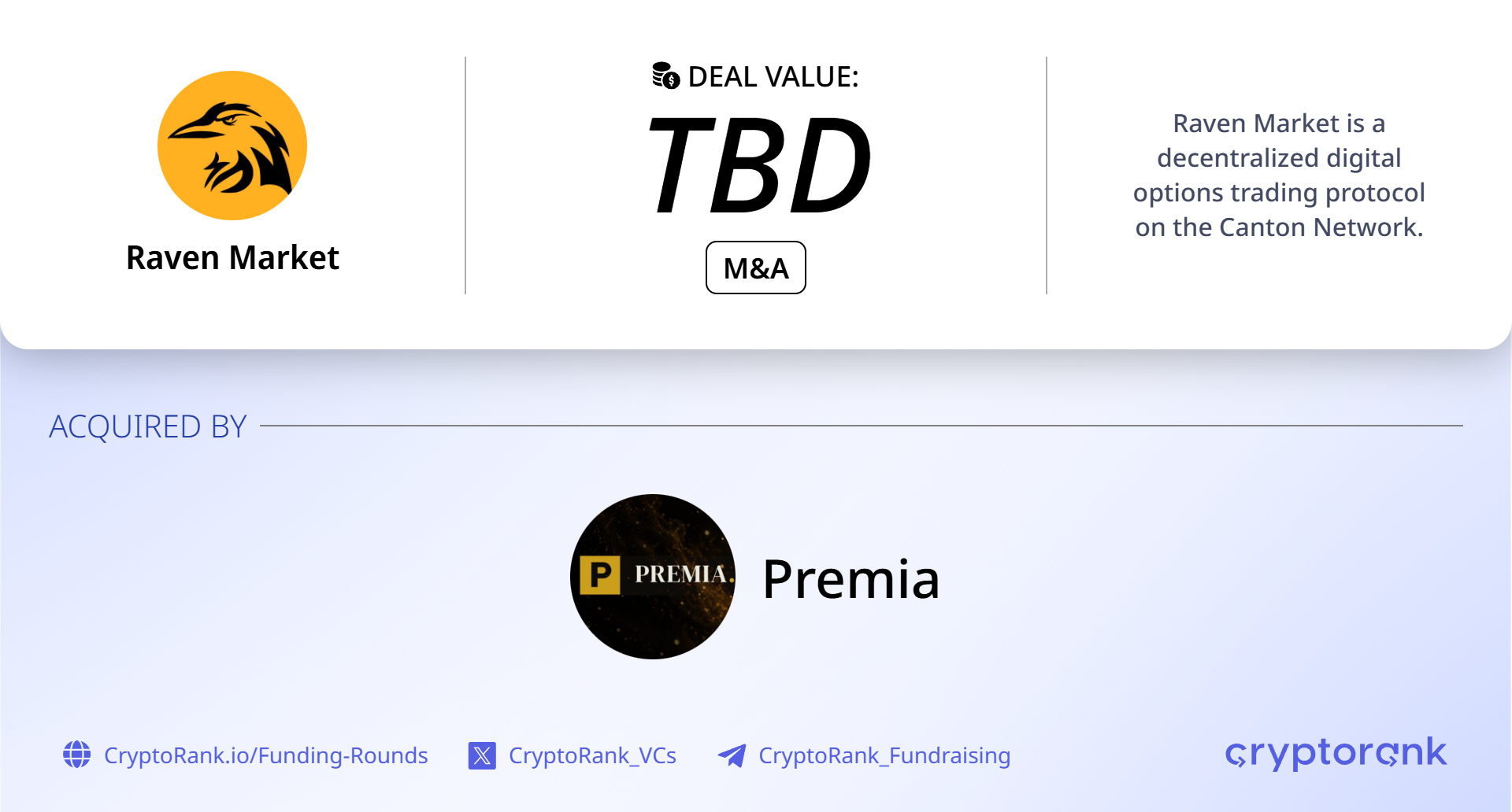 Premia acquires institutional derivatives platform Raven in all-cash deal