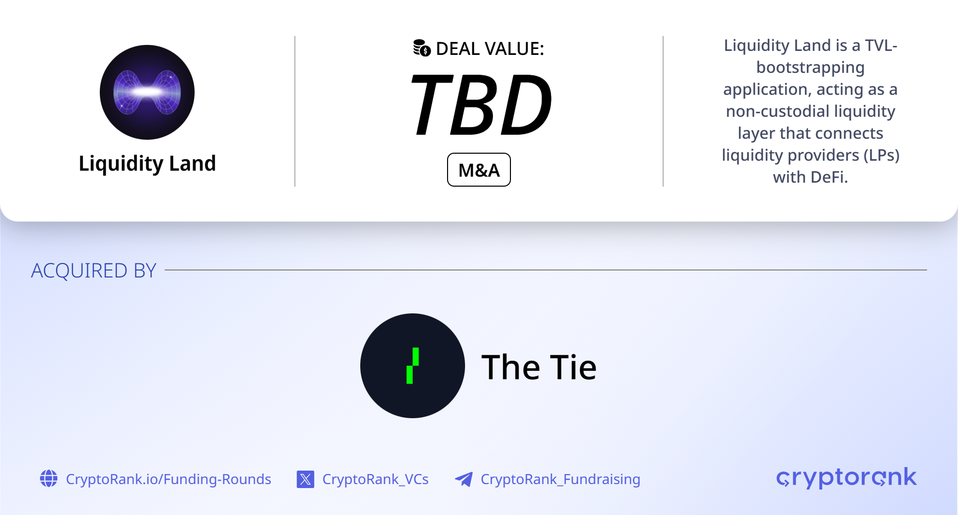 The Tie acquires Liquidity Land to expand institutional liquidity formation stack