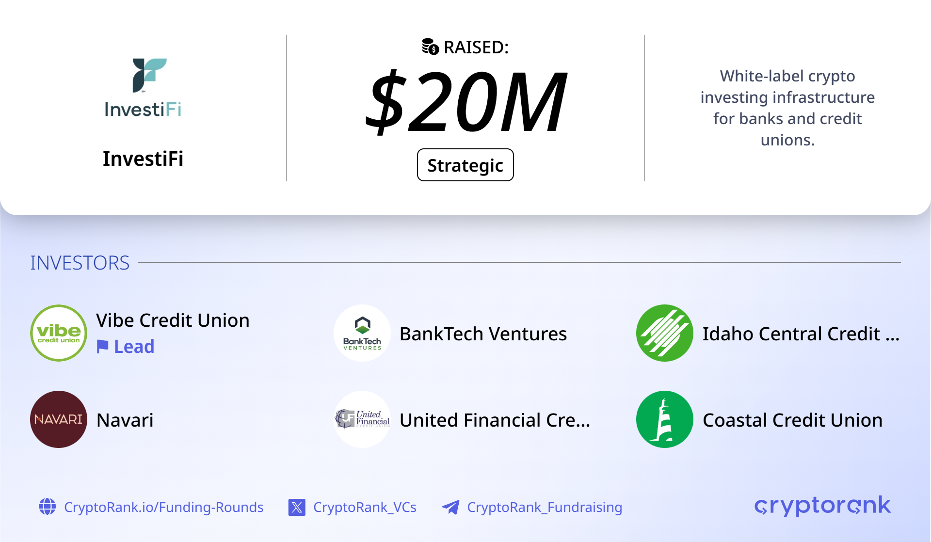 InvestiFi raises $20 million to scale embedded investing for credit unions, community banks