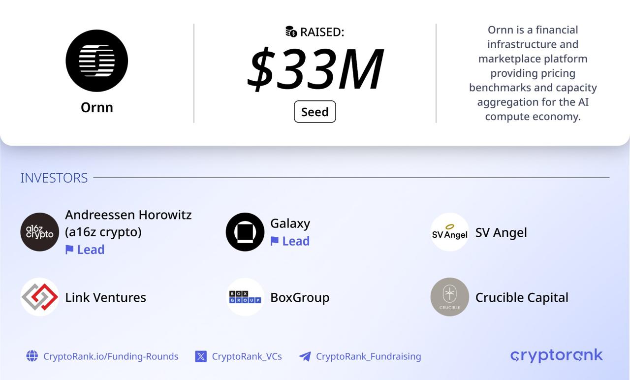 Ornn raises $33M seed from a16z crypto and Galaxy to build OCPI-settled AI compute marketplace