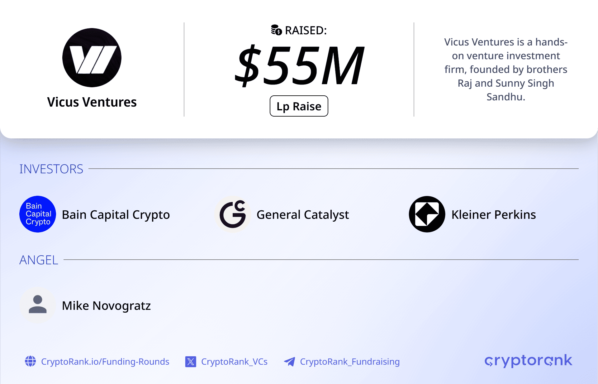 Vicus Ventures closes $55M debut seed fund with LP 'village' model